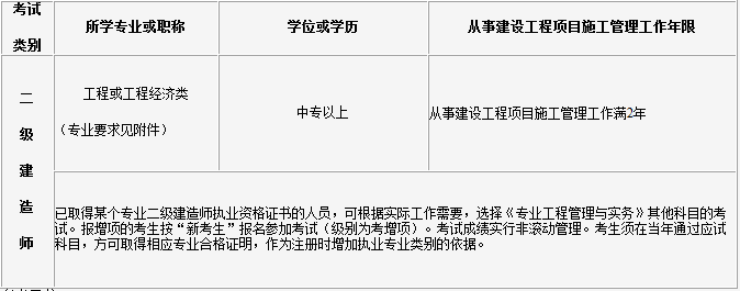 2018年二級(jí)建造師考試報(bào)名通知3.png