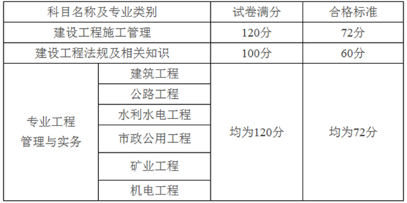 二建合格標(biāo)準(zhǔn)1.jpg