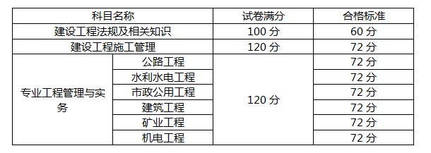 廣東2017年二級建造師考試合格標(biāo)準(zhǔn).jpg