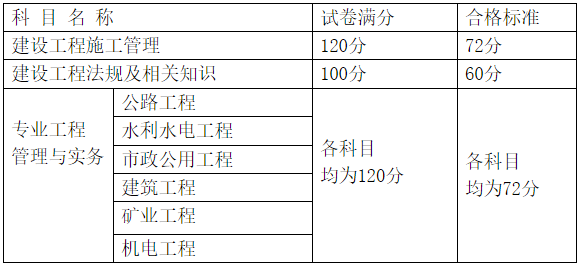 福建2017年二級(jí)建造師考試合格標(biāo)準(zhǔn).png