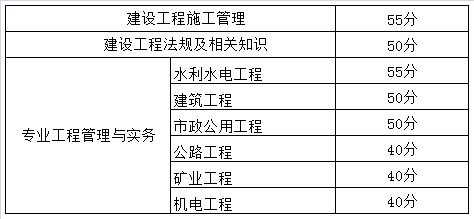 西藏2017年二級(jí)建造師考試合格標(biāo)準(zhǔn).png