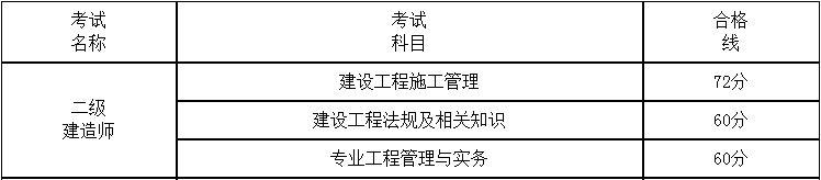 湖南省2017二級(jí)建造師考試合格標(biāo)準(zhǔn).png