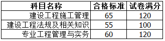 浙江2017年二級(jí)建造師考試合格標(biāo)準(zhǔn).png