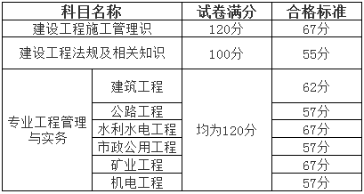 山東省2017年二級(jí)建造師考試合格標(biāo)準(zhǔn).png