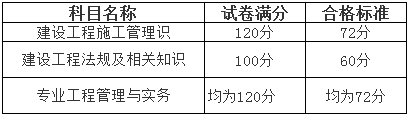 北京2017年二級建造師考試合格標(biāo)準(zhǔn).png