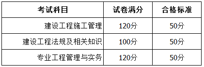 廣西2017年二級建造師考試合格標準.png