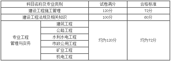 山西2017年二級建造師考試合格標(biāo)準(zhǔn).png