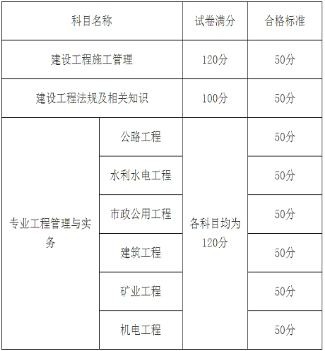 廣西2017年二級(jí)建造師考試合格標(biāo)準(zhǔn).png