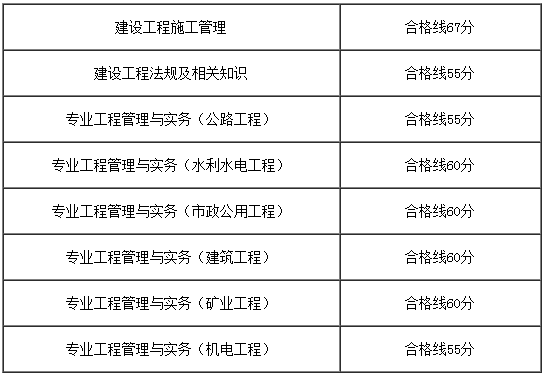 上海2017年二級(jí)建造師考試合格標(biāo)準(zhǔn).png