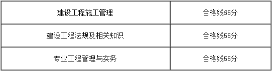 吉林2017年二級(jí)建造師考試合格標(biāo)準(zhǔn).png