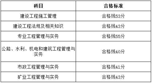 貴州2017年二級(jí)建造師考試合格標(biāo)準(zhǔn).png