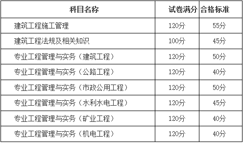 新疆2017年二級建造師考試合格標(biāo)準(zhǔn).png