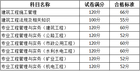 青海2017年二級建造師考試合格標準.png