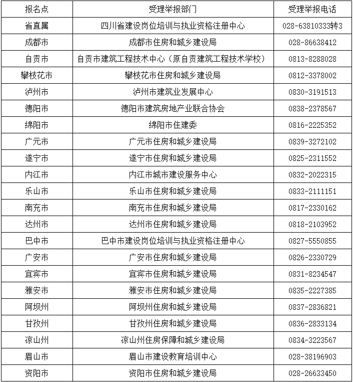 2021四川二級(jí)建造師合格人員名單