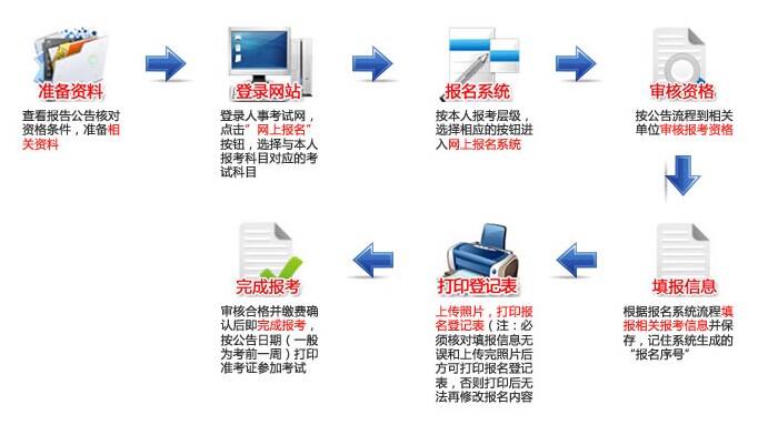 湖北2018年二級建造師考試報名流程.jpg