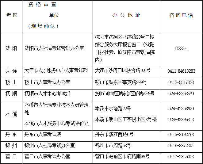 全省人事考試資格審查及現(xiàn)場確認(rèn)咨詢電話1.png