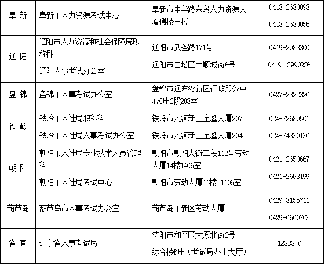 全省人事考試資格審查及現(xiàn)場確認(rèn)咨詢電話2.png