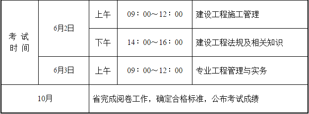 2018年度二級建造師執(zhí)業(yè)資格考試2.png