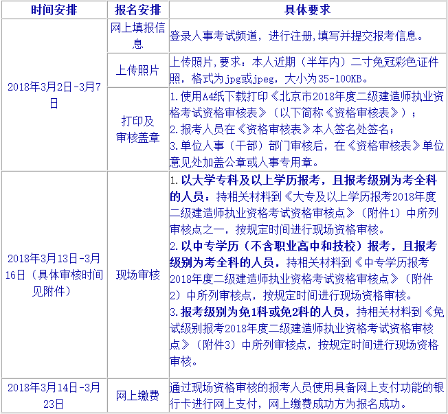 北京2018年二級(jí)建造師考試報(bào)名通知2.png