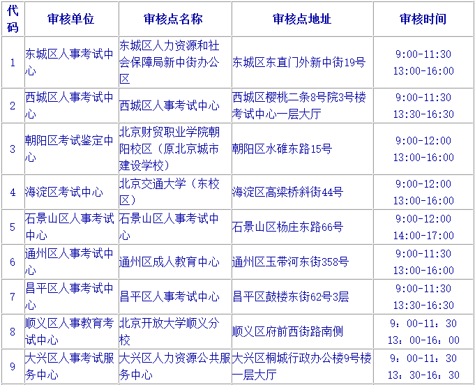 北京2018年二級(jí)建造師考試報(bào)名通知3.png