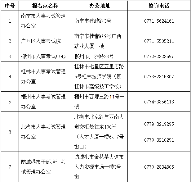 廣西2018年二級(jí)建造師考試報(bào)名通知2.png