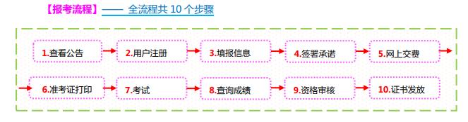 2021山西二建報名