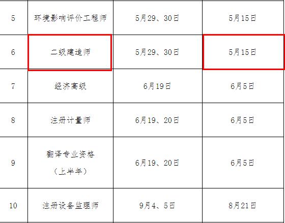 2021上海二建考試