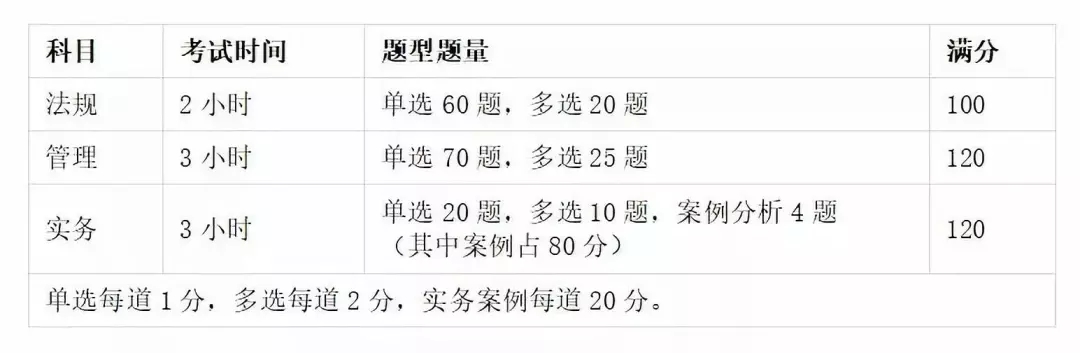 2021二級(jí)建造師報(bào)考指南