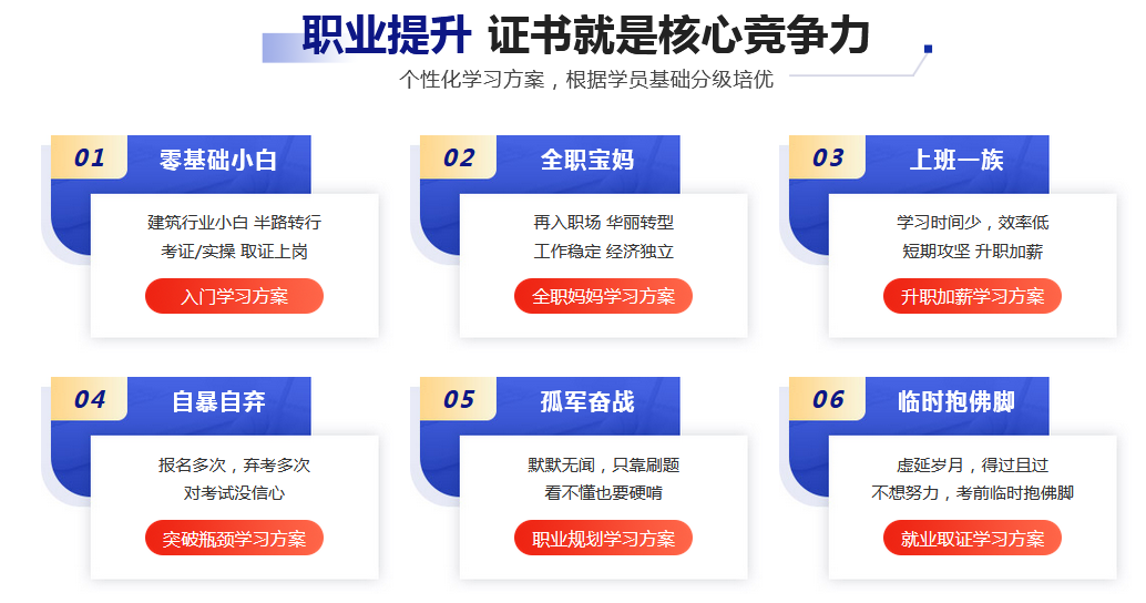 二建證書有用嗎？