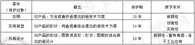 2015年二級建造師考試法規(guī)真題答案1.png