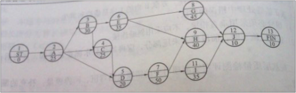 2011年二級建造師《公路實(shí)務(wù)》考試真題參考答案.png