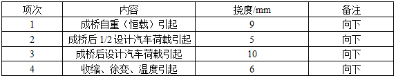 2012年二級建造師《公路實(shí)務(wù)》考試真題三三1.png