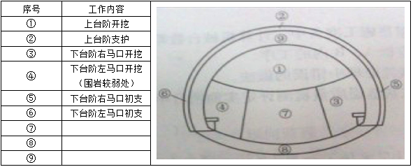 2011年二級建造師公路真題及答案三三.png