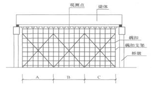 2012年二級建造師《公路實(shí)務(wù)》考試真題三三.png