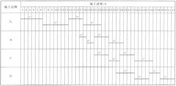 2012年二級(jí)建造師《公路實(shí)務(wù)》考試真題參考答案三四3.png