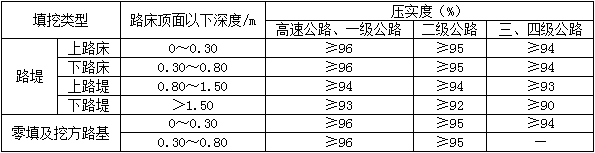 2012年二級(jí)建造師《公路實(shí)務(wù)》考試真題參考答案21.png