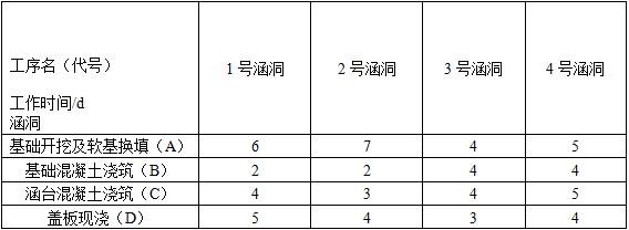 2012年二級建造師《公路實(shí)務(wù)》考試真題三四.png