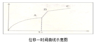 2013年二級建造師《公路實務(wù)》考試真題三二.png