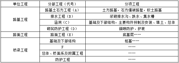 2013年二級建造師《公路實務(wù)》考試真題三四.png