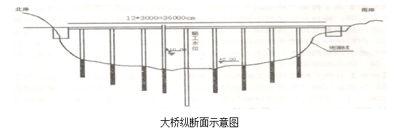 2013年二級建造師《公路實務(wù)》考試真題三三.png