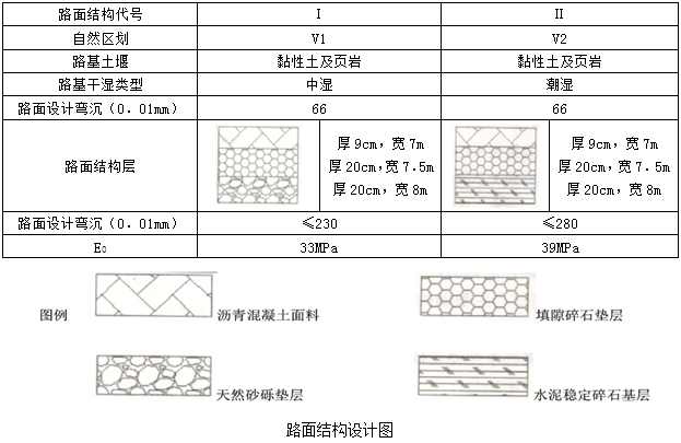 2013年二級建造師《公路實務(wù)》考試真題三一.png