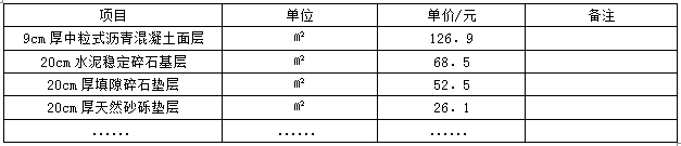 2013年二級建造師《公路實務(wù)》考試真題三一（2）.png