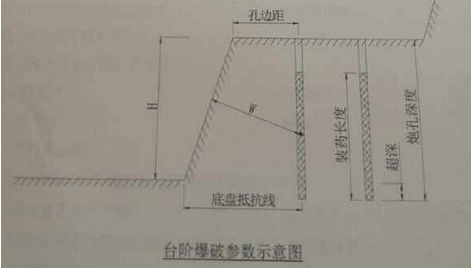 2015年二級(jí)建造師《公路實(shí)務(wù)》考試真題三一.png