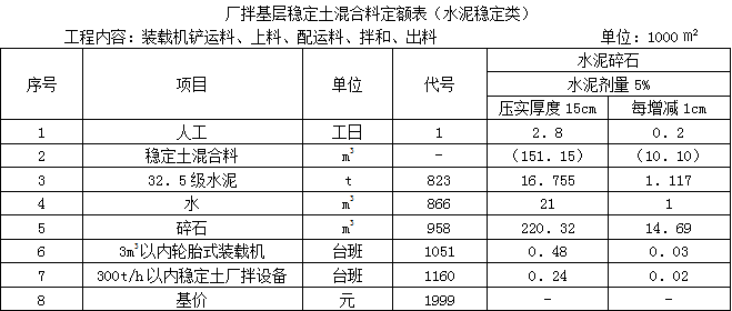 2015年二級(jí)建造師《公路實(shí)務(wù)》考試真題三四2.png