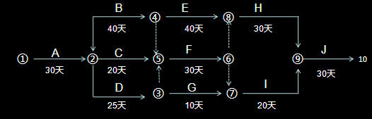 2014公路二級建造師考試真題三四.png