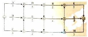 2014年二級(jí)建造師《施工管理》考試真題31.png