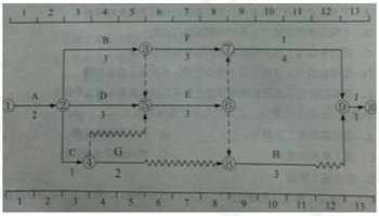 2011年二級(jí)建造師《施工管理》考試真題83.png