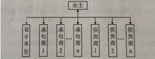 2014年二級(jí)建造師《施工管理》考試真題59.png