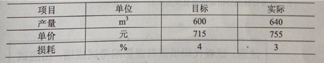 2014年二級(jí)建造師《施工管理》考試真題79.png