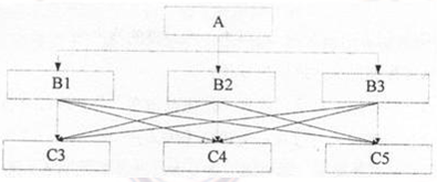 2009年二級建造師《施工管理》考試真題95.png